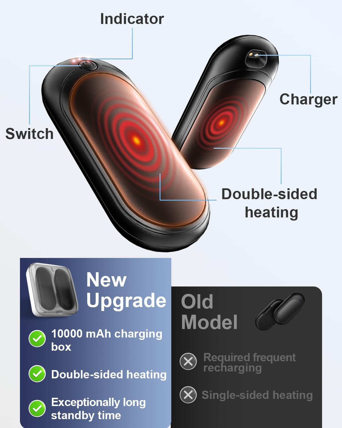 Calentador De Manos x2 Recargable 10000 Mah Usb portátil