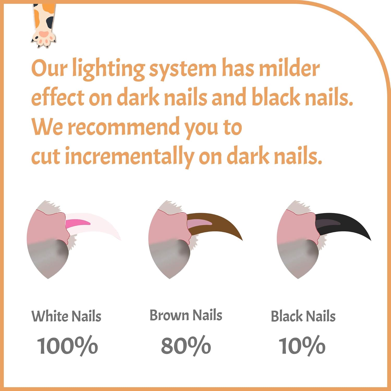 Corta Uñas De Mascota Con Luz Ultrabrillante