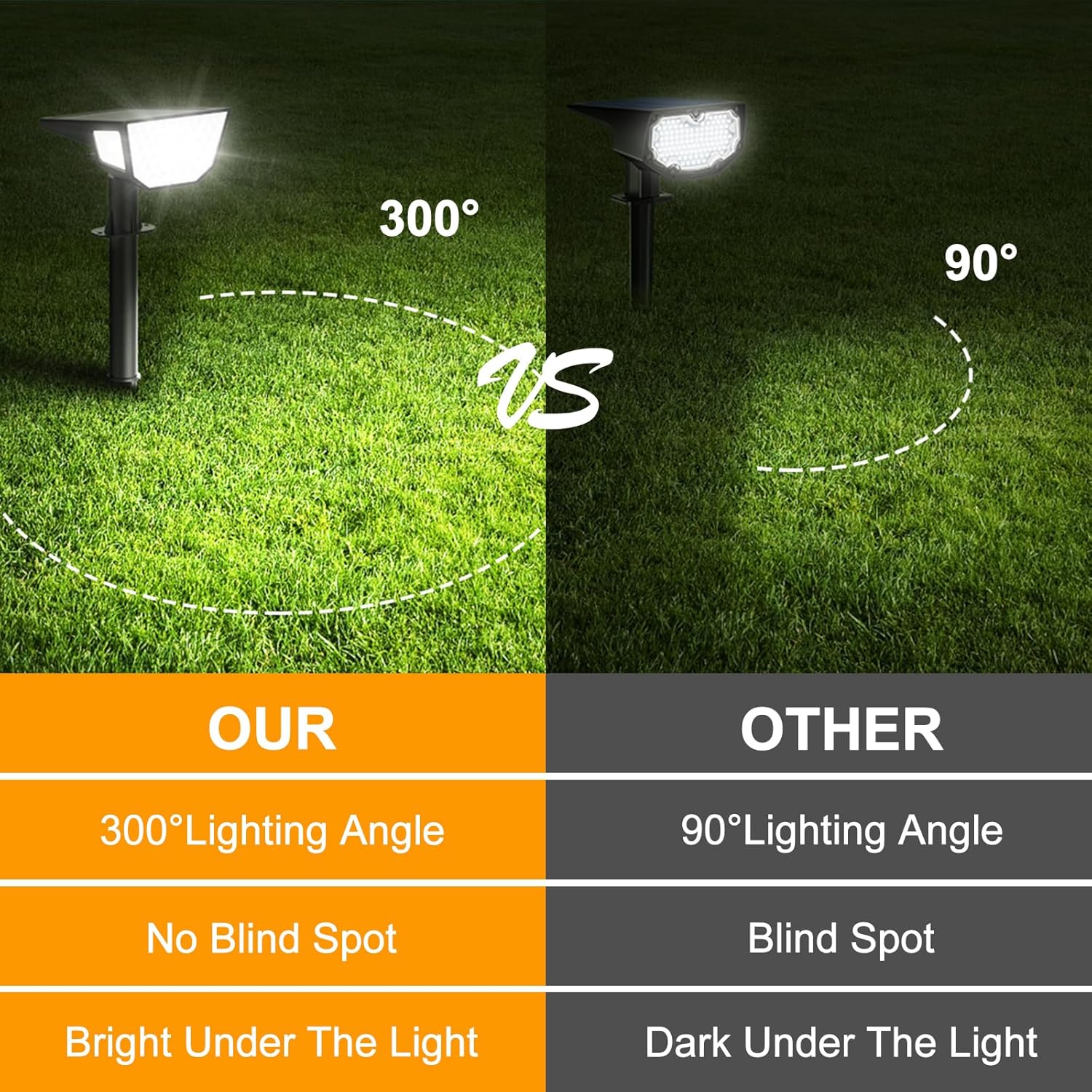 Focos Solaresx4 63 Led Ángulo 300° Impermeables