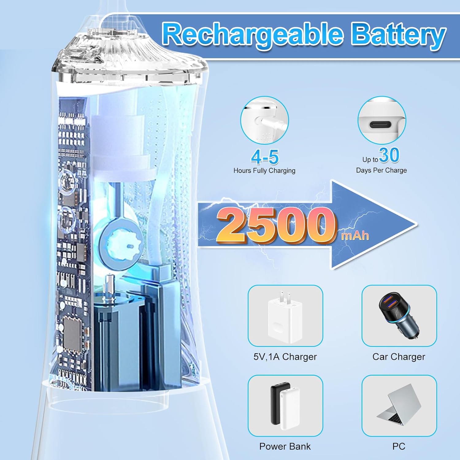 Limpiador Dental Hilo de agua Irrigador original