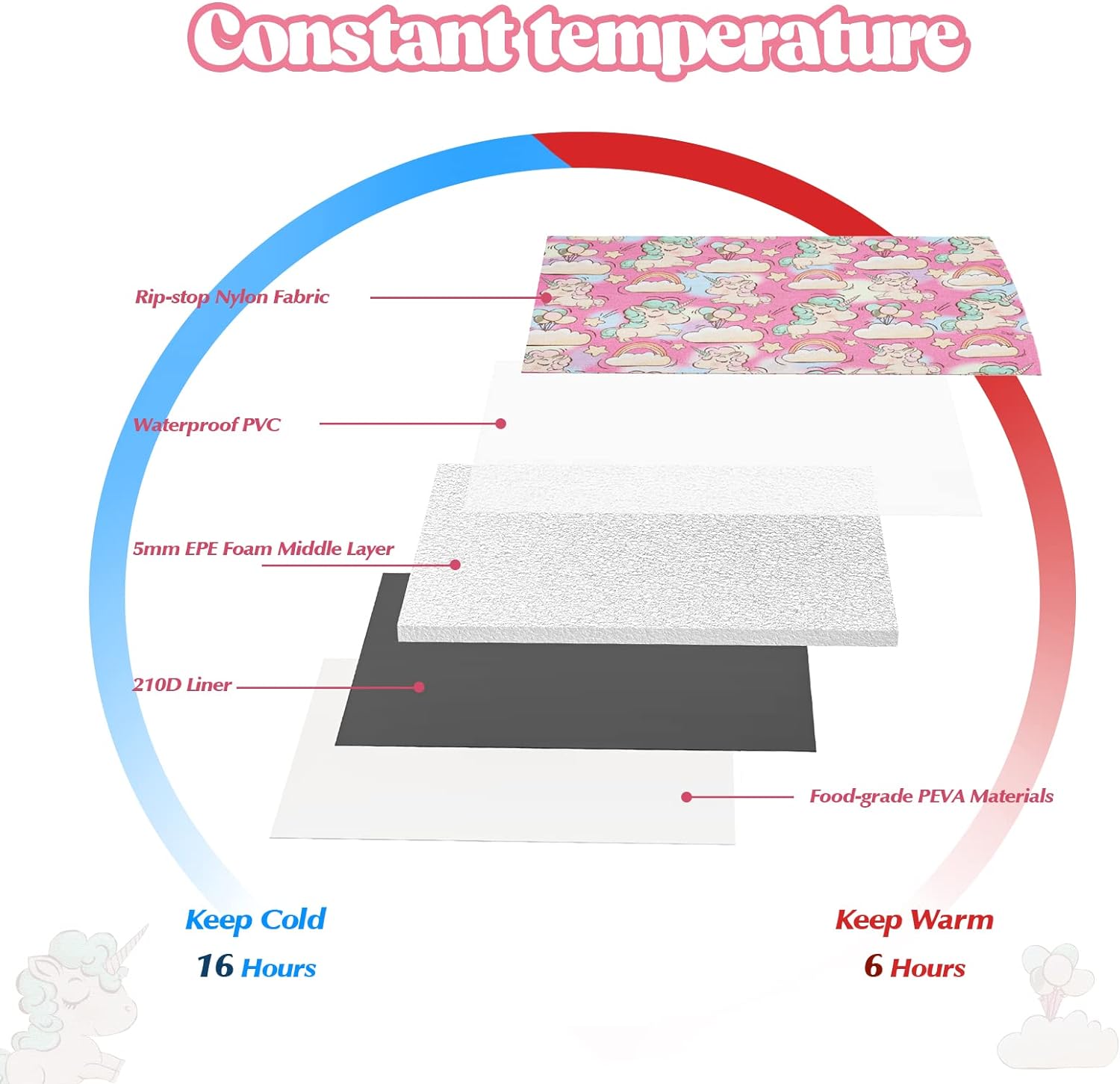 Lonchera Expandible Infantil Aislada 9 Litros