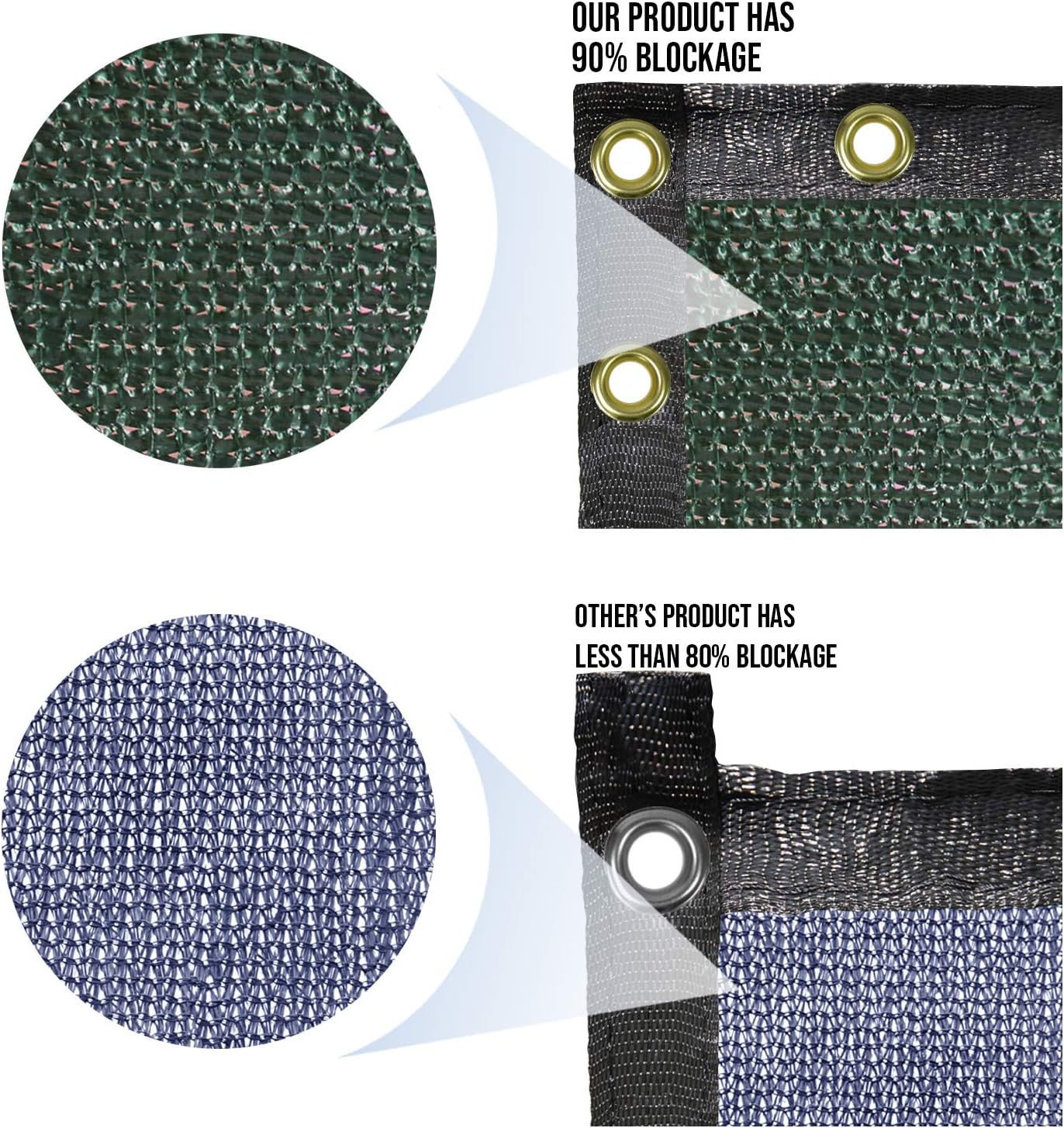 Cerco De Malla Con Accesorios Jardín Privacidad