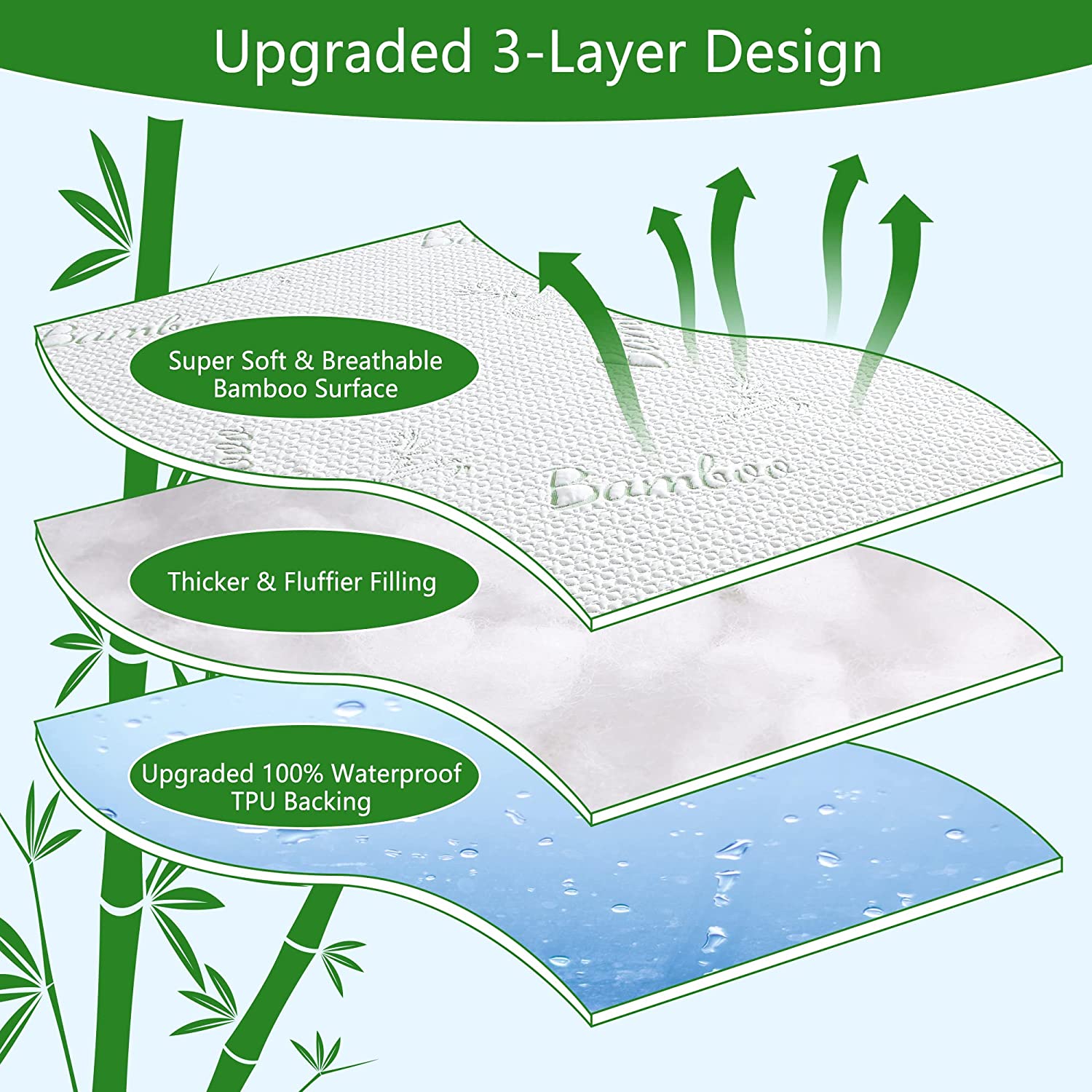 Cubrecolchón Protector De Colchón Bamboo varios tamaños