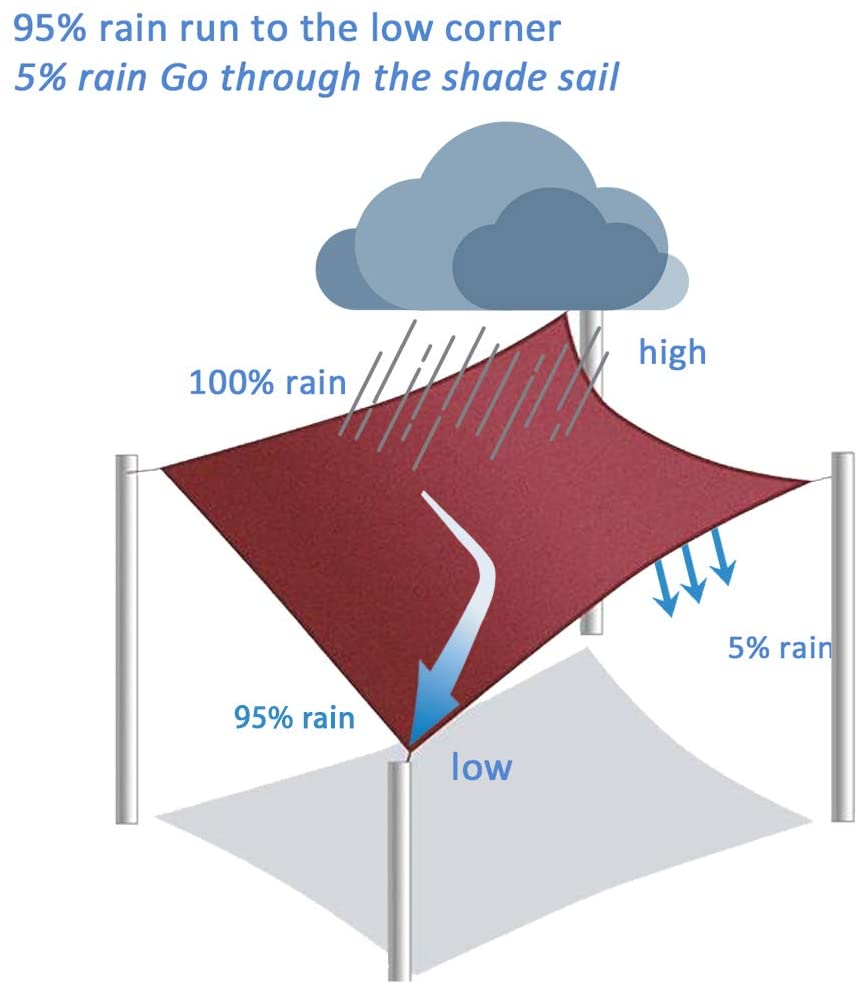 Toldo Rectangular Extra Fuerte Gris Tipo Vela