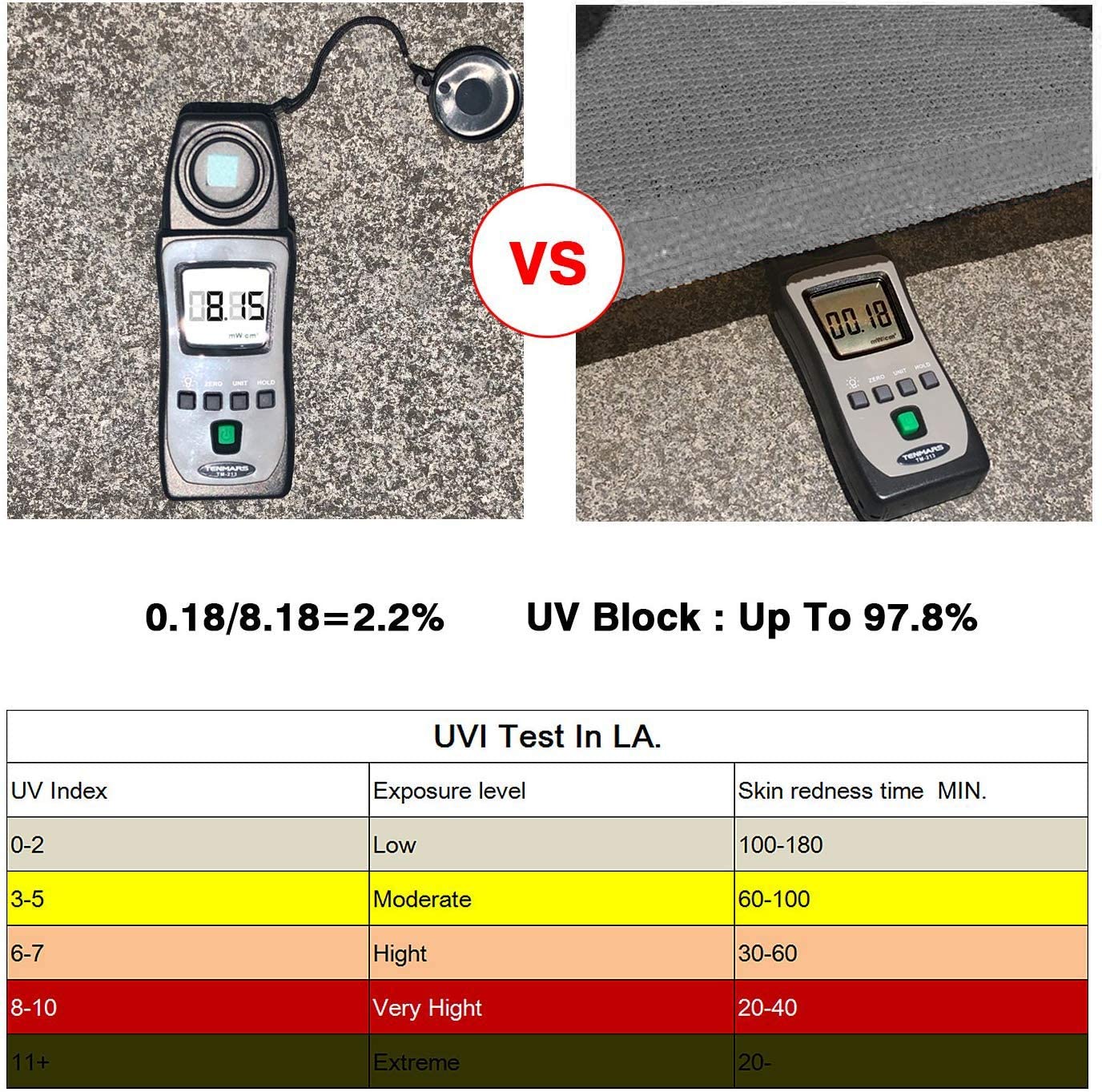 Toldo Rectangular Extra Fuerte Gris Tipo Vela