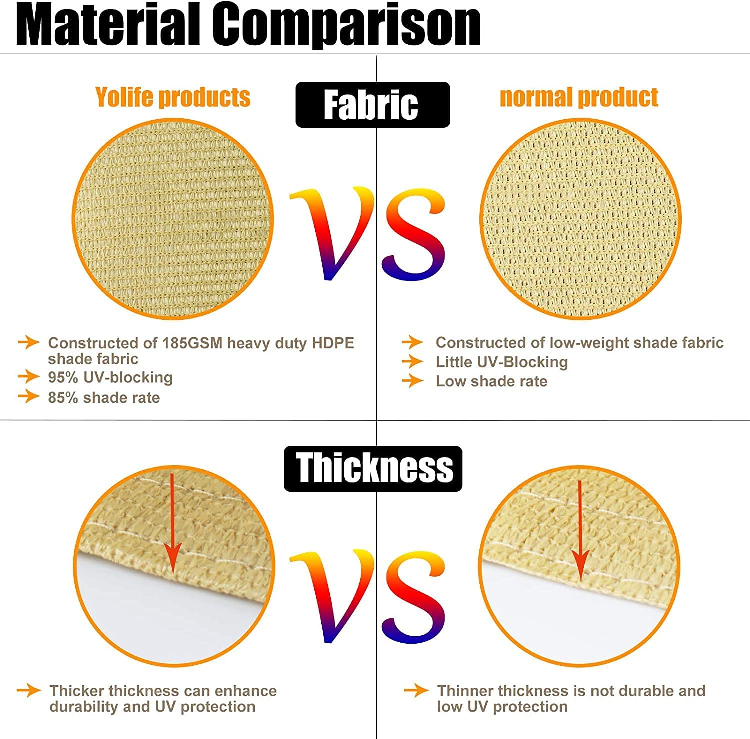 Toldo Vela Rectangular Para Jardín Bloque Uv Teletiendauy